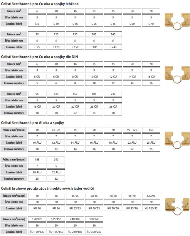 Čeluste L 240 k lisovacím kliešťam K 18, HT/RH50, AP60/1 8591120061740