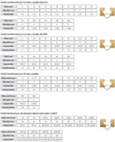 eluste L 120  k lisovacm klieam K 18, HT/RH50, AP60/1 8591120061672